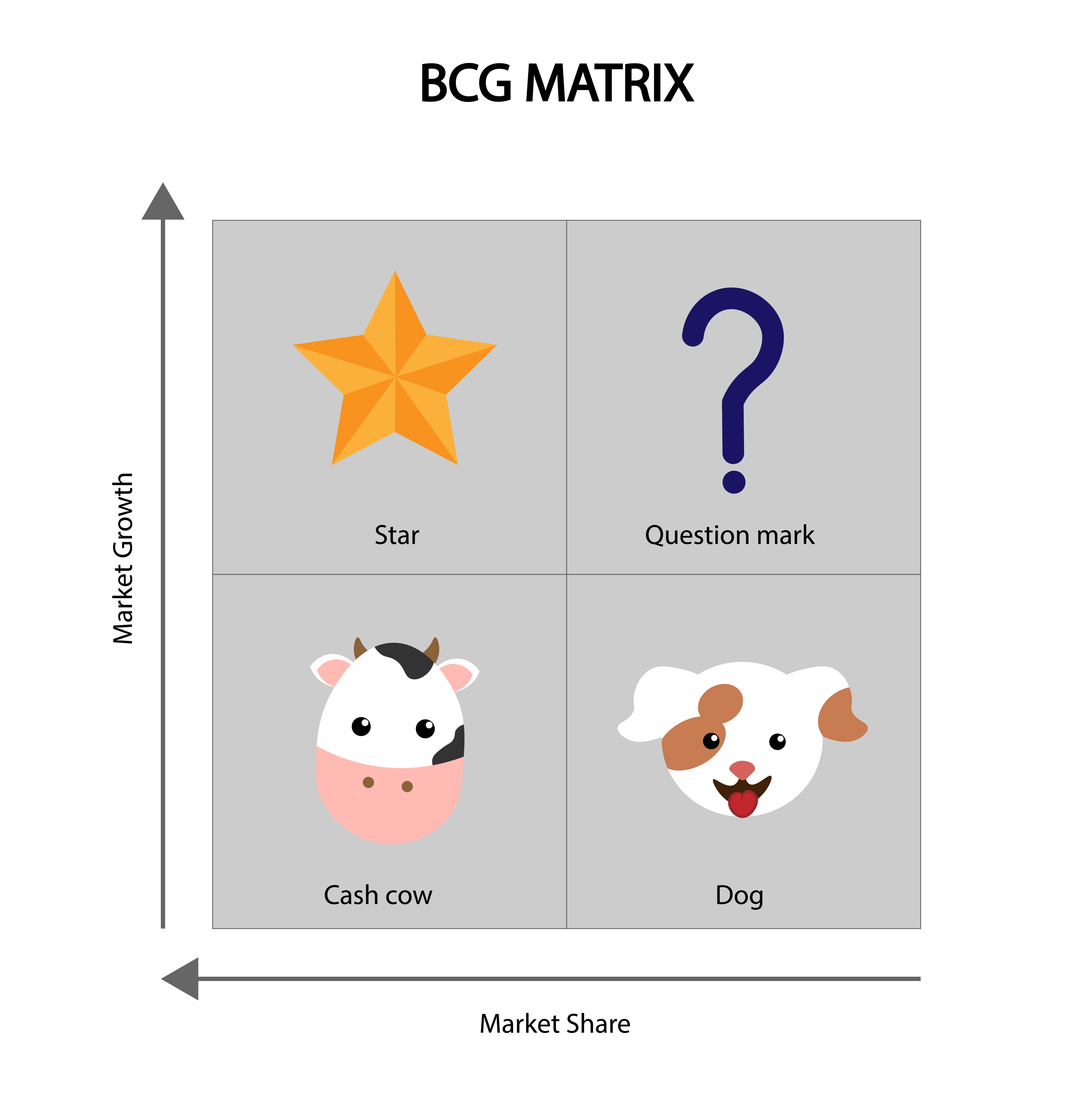 The,bcg,matrix.,growth Share,matrix